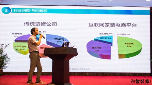 智裝家尤韜 智裝行業(yè)不缺產(chǎn)品，缺的是體驗(yàn)與服務(wù)——房地產(chǎn)開(kāi)發(fā)經(jīng)營(yíng)的新視角